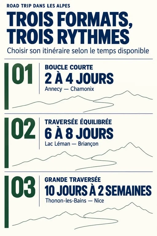 Formats et durées pour organiser un road trip Alpes